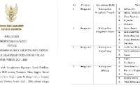 Komisi Pemilihan Umum (KPU) RI akhirnya mengumumkan nama-nama Anggota KPU terpilih, Sabtu (24/6/23).