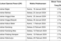 Operasi Pasar Murah di Kelurahan Bajak, Bengkulu: Warga Memilih Beras Premium, 18 Januari 2024 (MC Kota)