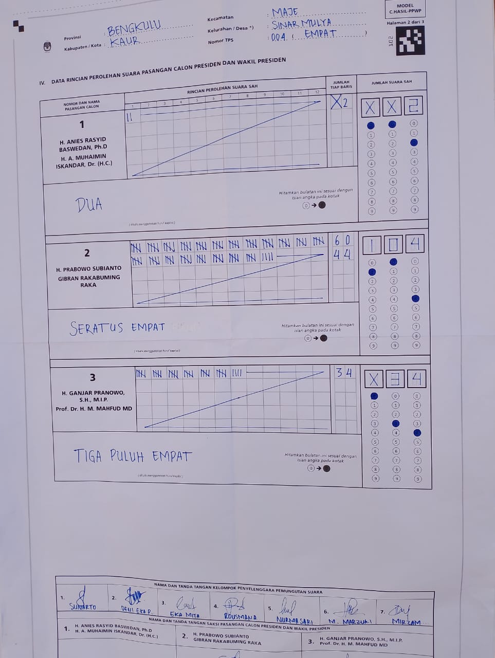 C1 : Hasil hitungan di salah satu TPS Desa Sinar Mulya kecamatan Maje kabupaten Kaur Rabu (14/02/2024).