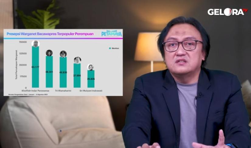 Partai Gelora Usulkan Cawapres Perempuan.