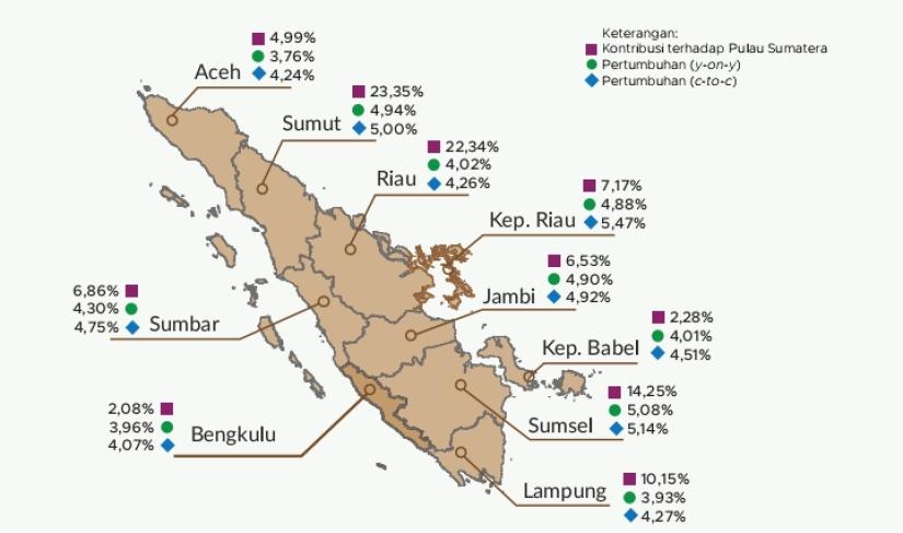 Struktur pertumbuhan ekonomi Provinsi-provinsi di Pulau Sumatera.