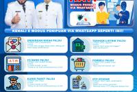 Walikota Imbau Warga Hati-Hati Penipuan Phising via WA, Ini Tips Menghindarinya